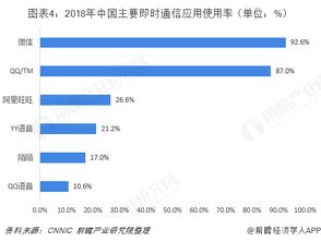 即時(shí)通信行業(yè)市場分析 產(chǎn)品變革勢在必行，集成電路技術(shù)開發(fā)是關(guān)鍵引擎